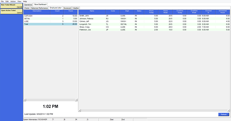 Chrysler Employee Purchase Program Rules