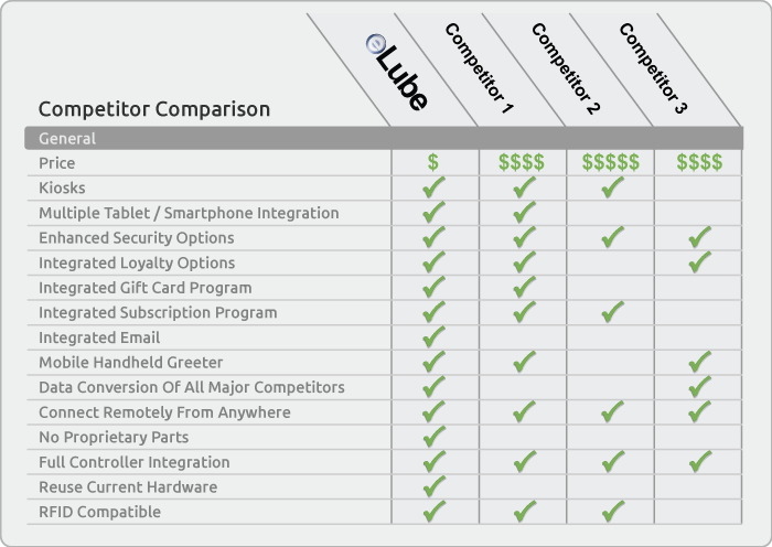 Pos Comparison Chart