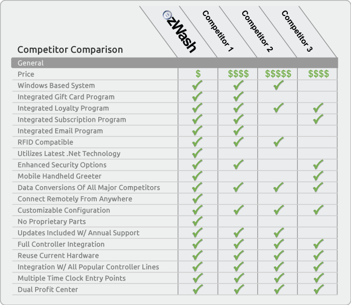 Pos System Comparison Chart