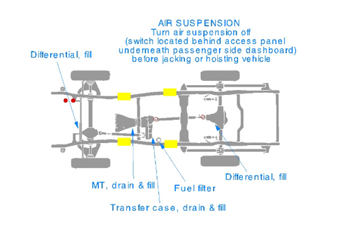 Chek Chart Automotive Series