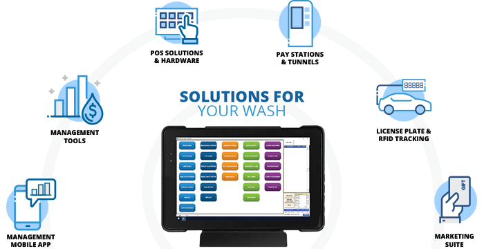 eGenuity - Car Wash POS Software